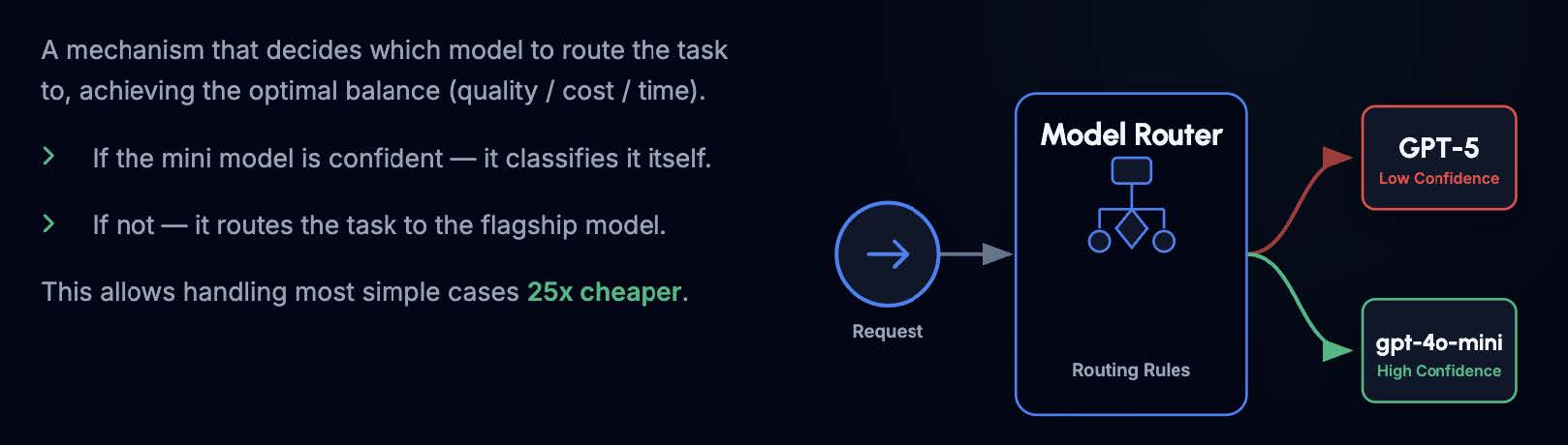 model_router.jpg